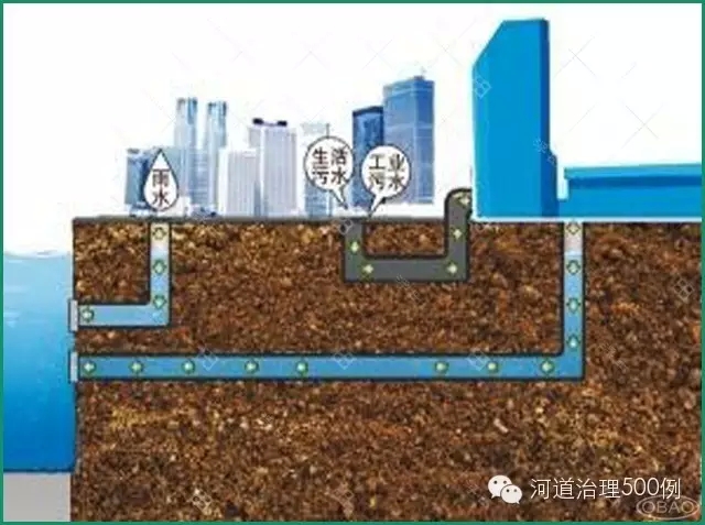 河道清淤,同时恢复自然子槽 河道清淤,同时恢复自然子槽