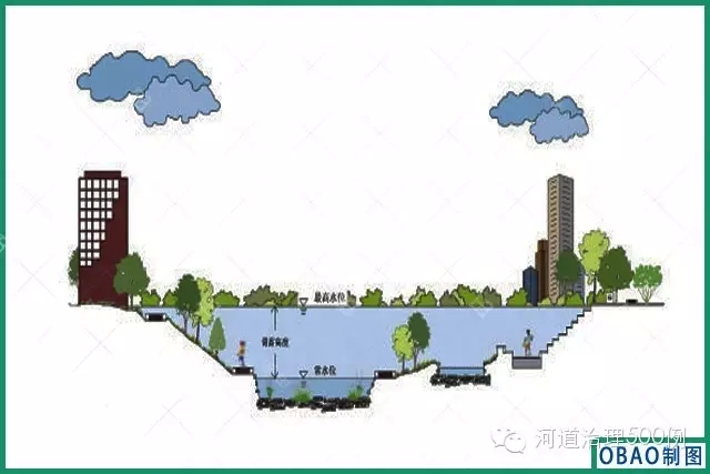 高雄某滞洪池剖面示意 高雄某滞洪池剖面示意