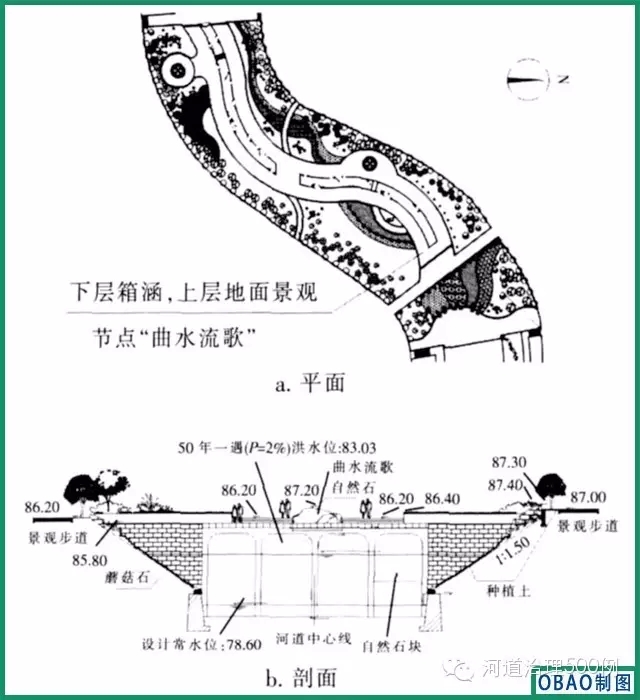 &ldquo;曲水流歌&rdquo;示意图