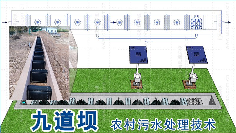ZIPBIO九道坝技术是一种基于物理、生物和化学多过程协同的农村污水处理技术。