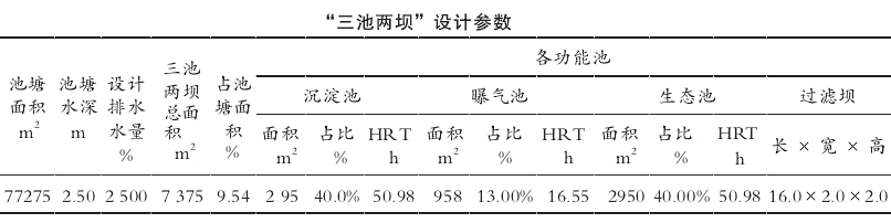 “三池两坝”设计参数 “三池两坝”设计参数