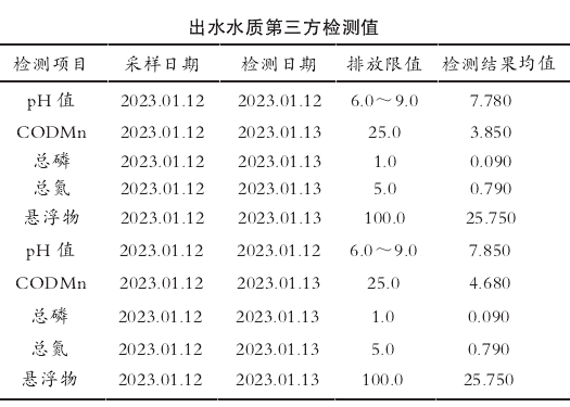 出水水质第三方检测值 出水水质第三方检测值